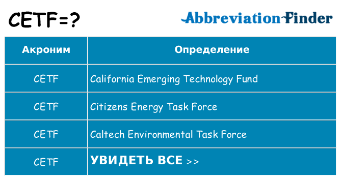 Что означает аббревиатура cetf