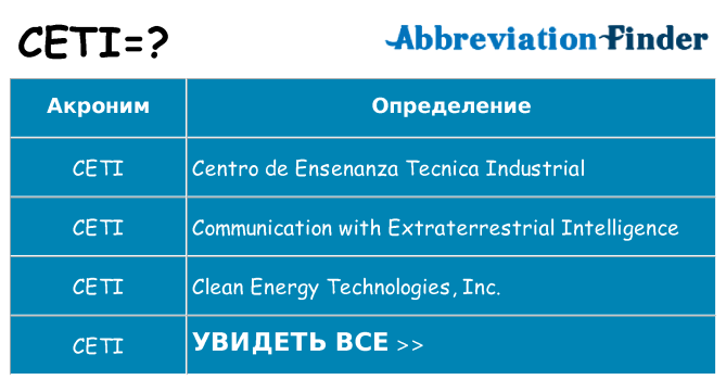 Что означает аббревиатура ceti
