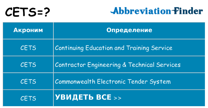 Что означает аббревиатура cets
