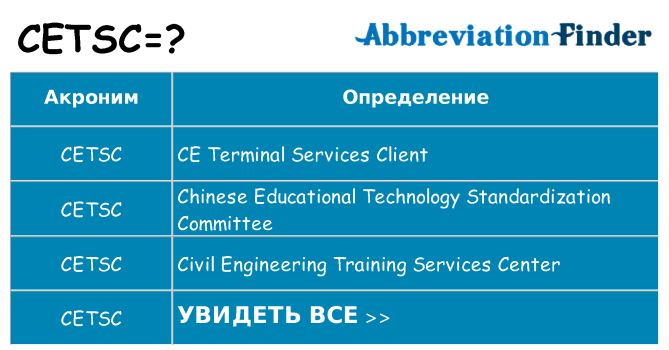Что означает аббревиатура cetsc