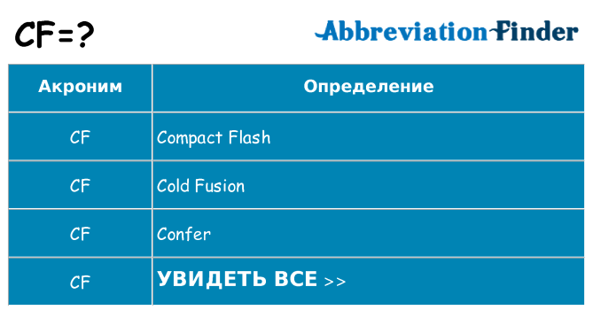 Значение c f