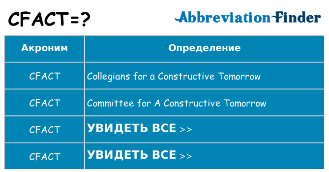 Что означает аббревиатура cfact