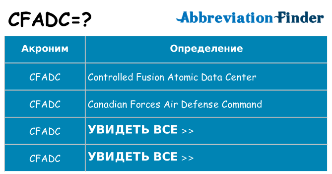 Что означает аббревиатура cfadc