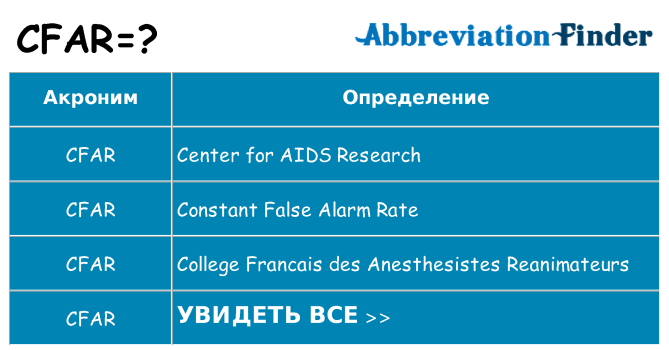 Что означает аббревиатура cfar