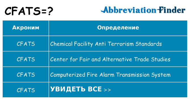 Что означает аббревиатура cfats