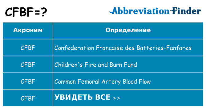 Что означает аббревиатура cfbf