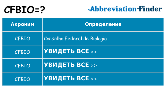 Что означает аббревиатура cfbio