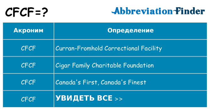 Что означает аббревиатура cfcf