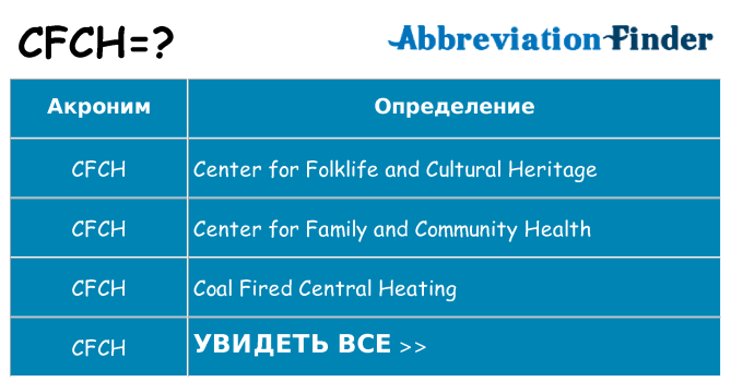 Что означает аббревиатура cfch