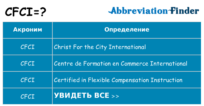 Что означает аббревиатура cfci