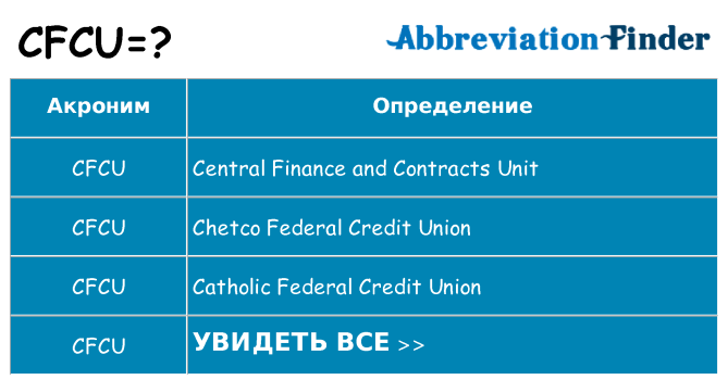 Что означает аббревиатура cfcu