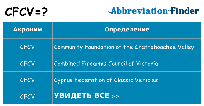 Что означает аббревиатура cfcv
