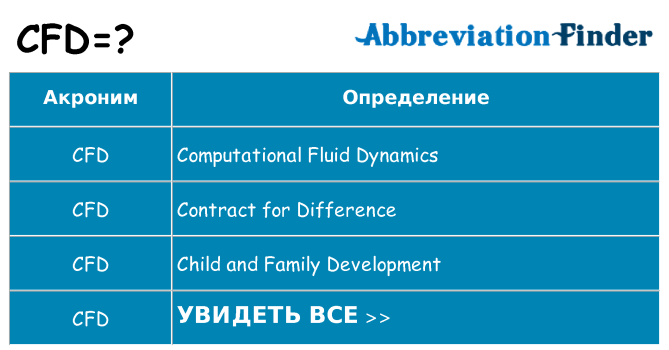 Что означает аббревиатура cfd