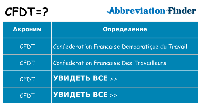 Что означает аббревиатура cfdt