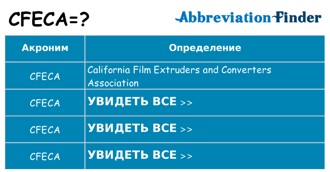 Что означает аббревиатура cfeca