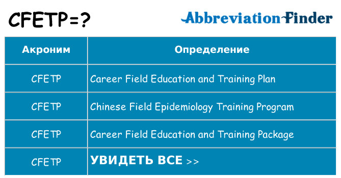 Что означает аббревиатура cfetp