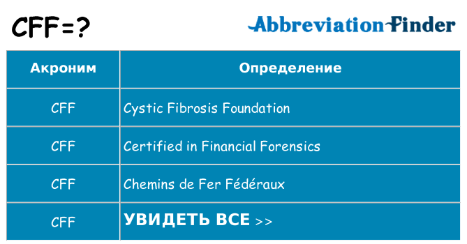 Что означает аббревиатура cff