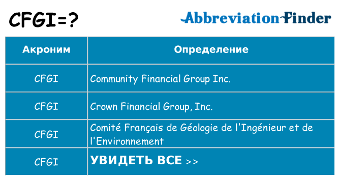 Что означает аббревиатура cfgi
