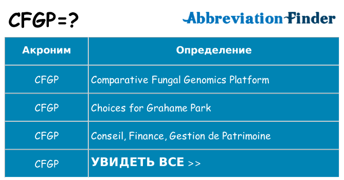 Что означает аббревиатура cfgp