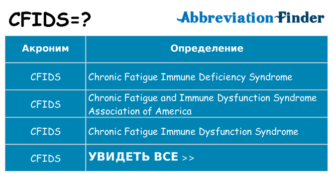 Что означает аббревиатура cfids