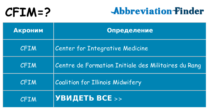 Что означает аббревиатура cfim