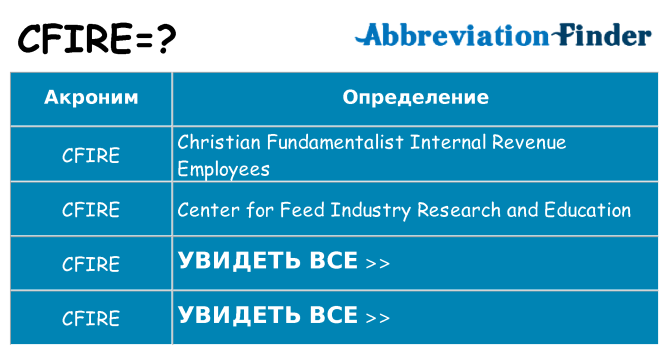 Что означает аббревиатура cfire