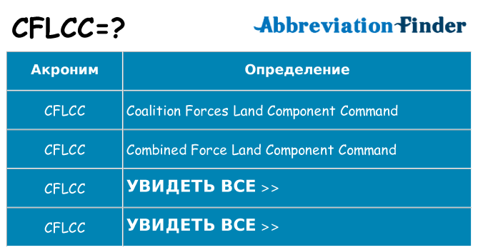 Что означает аббревиатура cflcc