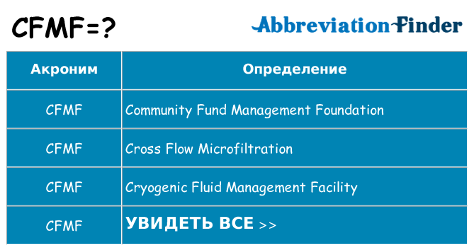 Что означает аббревиатура cfmf