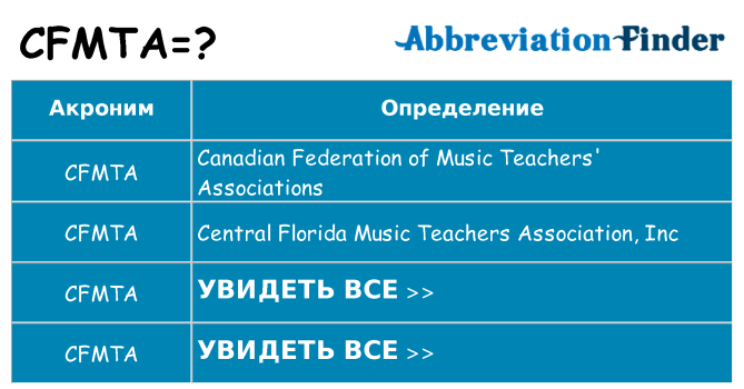 Что означает аббревиатура cfmta