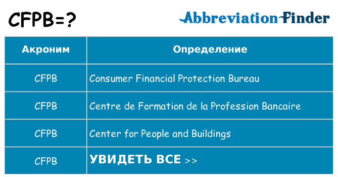 Что означает аббревиатура cfpb