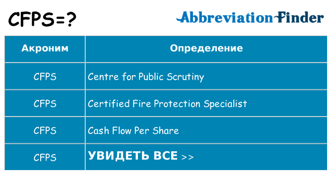Что означает аббревиатура cfps