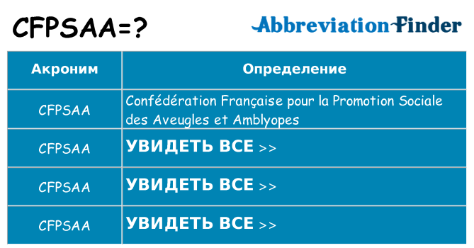 Что означает аббревиатура cfpsaa