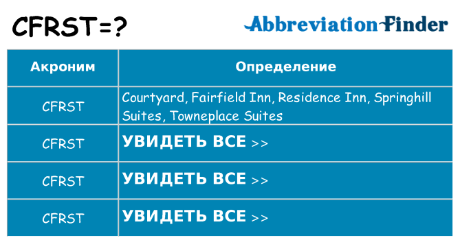 Что означает аббревиатура cfrst