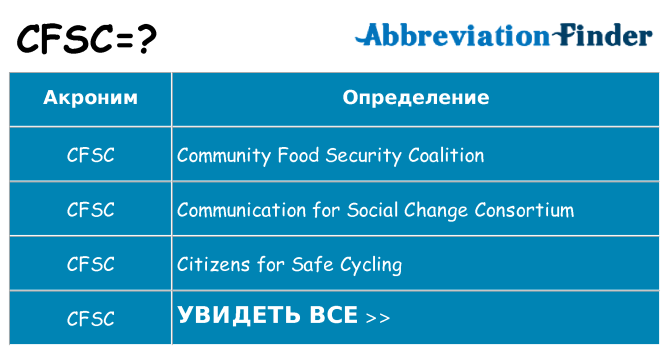 Что означает аббревиатура cfsc