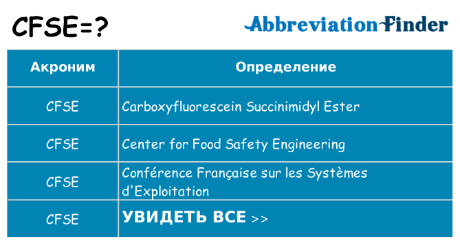 Что означает аббревиатура cfse