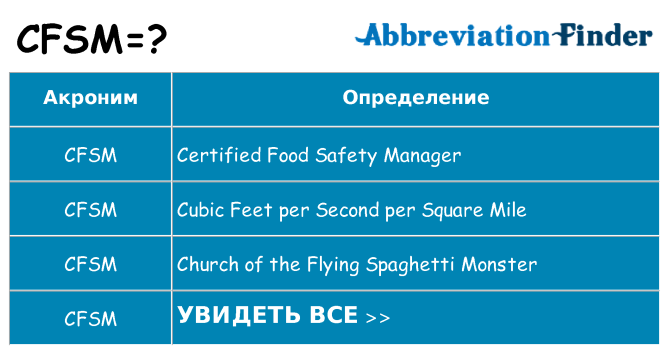 Что означает аббревиатура cfsm
