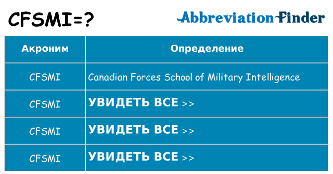 Что означает аббревиатура cfsmi