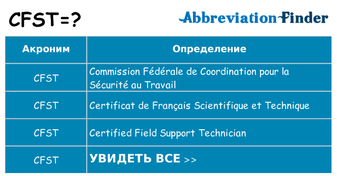 Что означает аббревиатура cfst