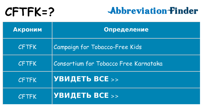Что означает аббревиатура cftfk