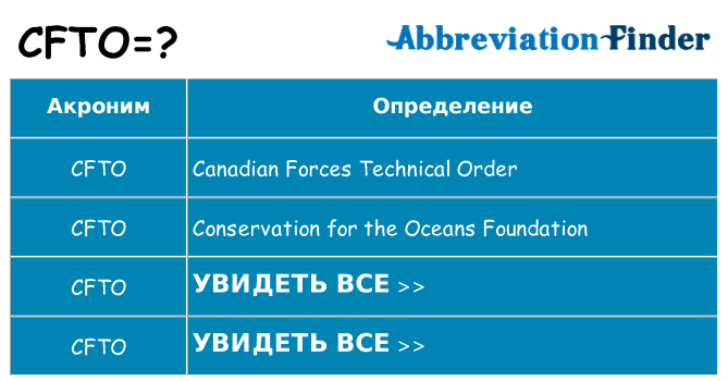 Что означает аббревиатура cfto