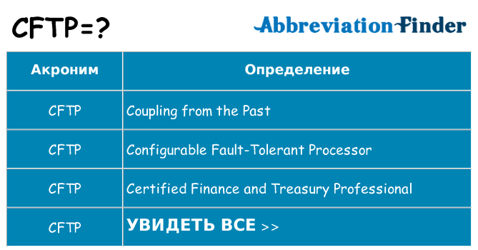 Что означает аббревиатура cftp