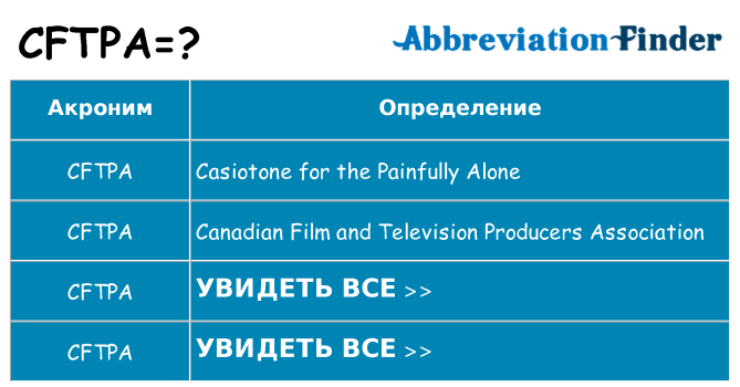 Что означает аббревиатура cftpa