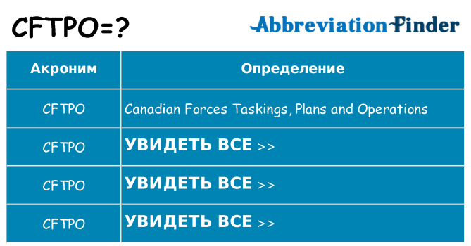 Что означает аббревиатура cftpo