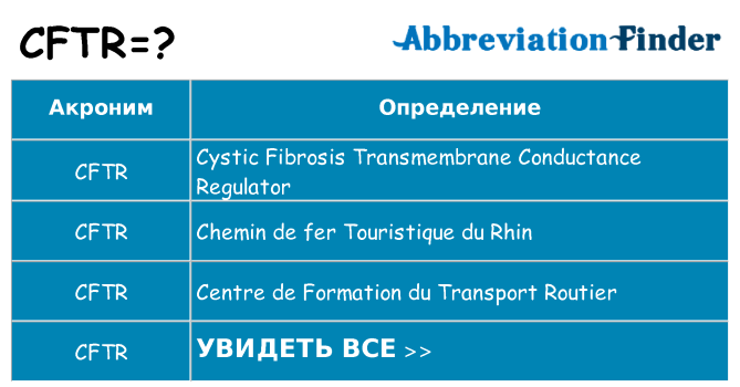 Что означает аббревиатура cftr