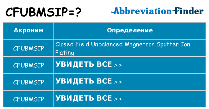 Что означает аббревиатура cfubmsip