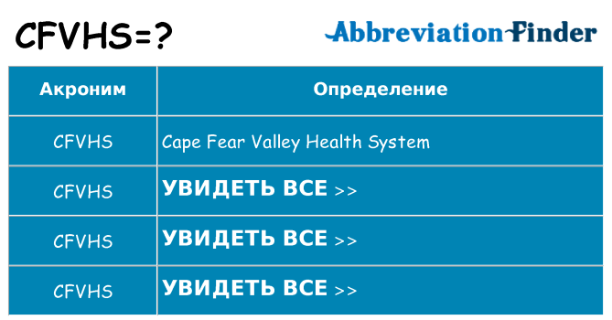 Что означает аббревиатура cfvhs