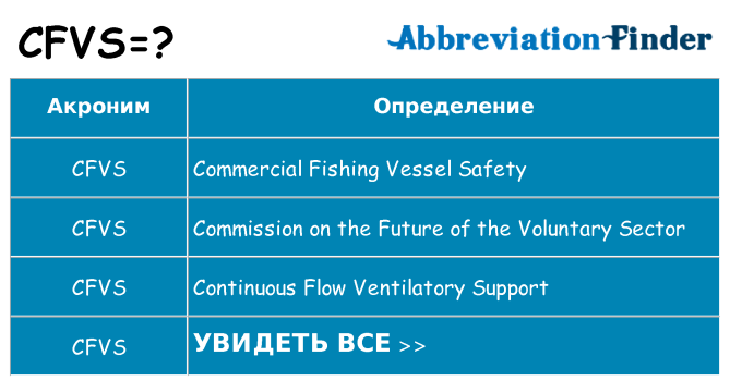 Что означает аббревиатура cfvs