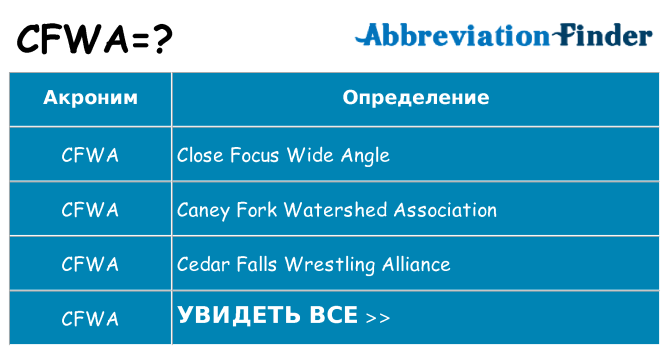 Что означает аббревиатура cfwa