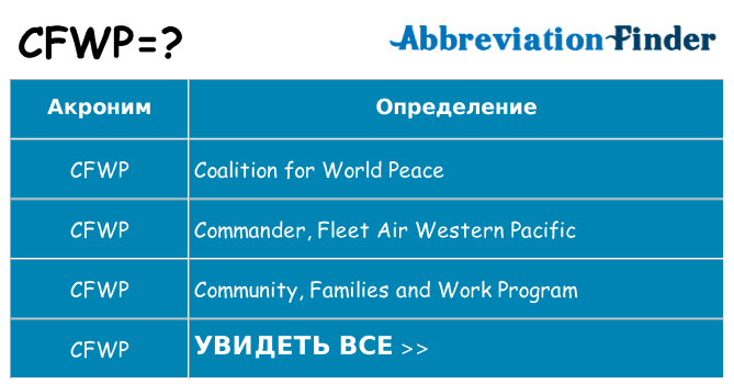 Что означает аббревиатура cfwp