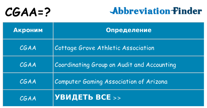 Что означает аббревиатура cgaa